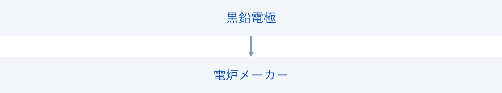 黒鉛電極 電気炉メーカー