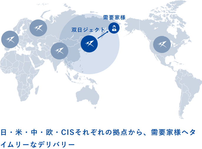 双日ジェクト 需要家様 日・米・中・欧・CISそれぞれの拠点から、需要家様へタイムリーなデリバリー