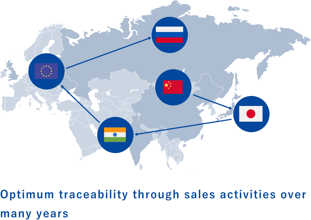 Optimum traceability through sales activities over many years