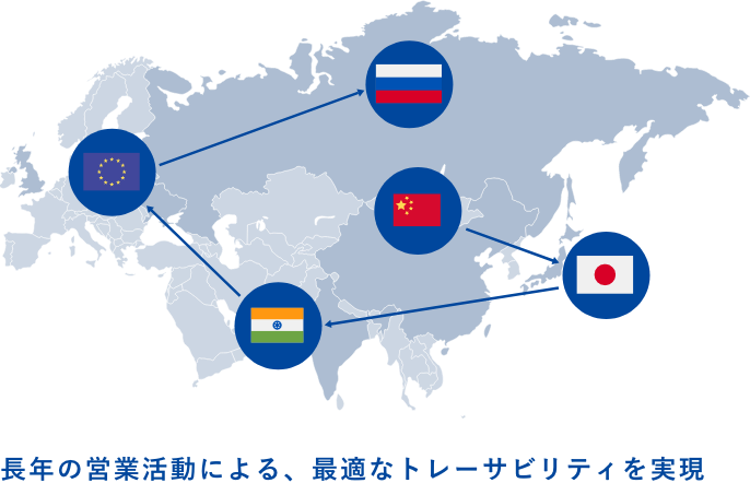 長年の営業活動による、最適なトレーサビリティを実現